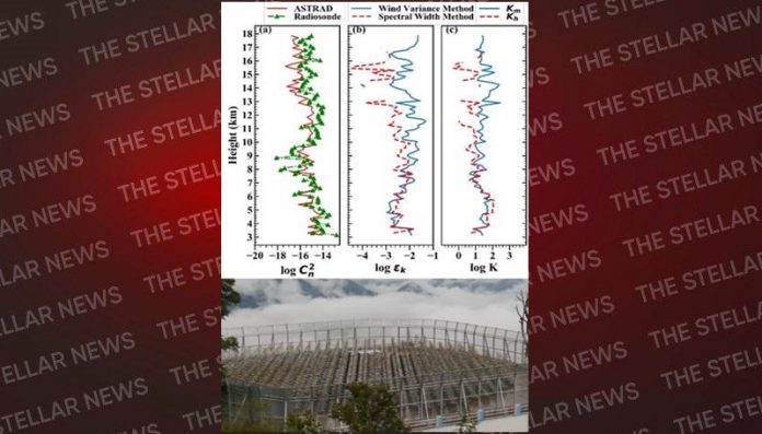 DST funded indigenously developed ST Radar used in the study