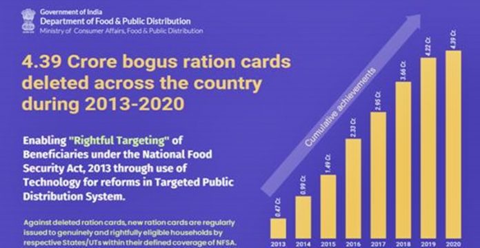 new-ration-card