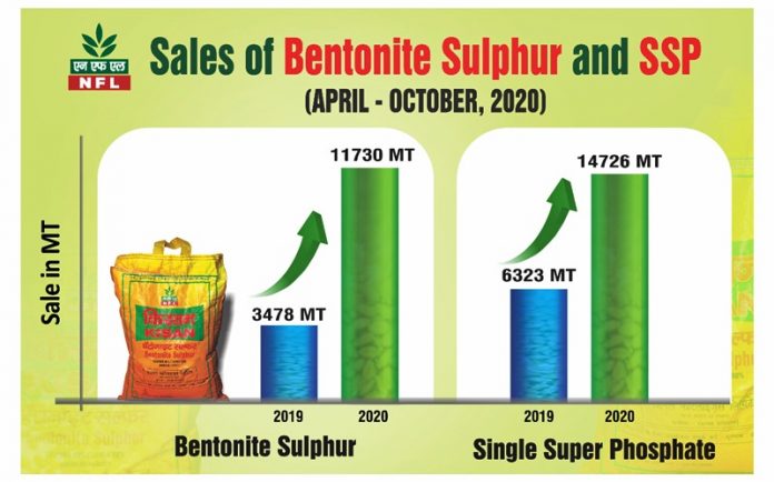 sulphur-growth