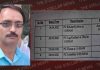 नायब तहसीलदार प्रभाकर 19 अप्रैल से दौरा कर पटवार सर्कलों में निपटाएंगे राजस्व कार्य