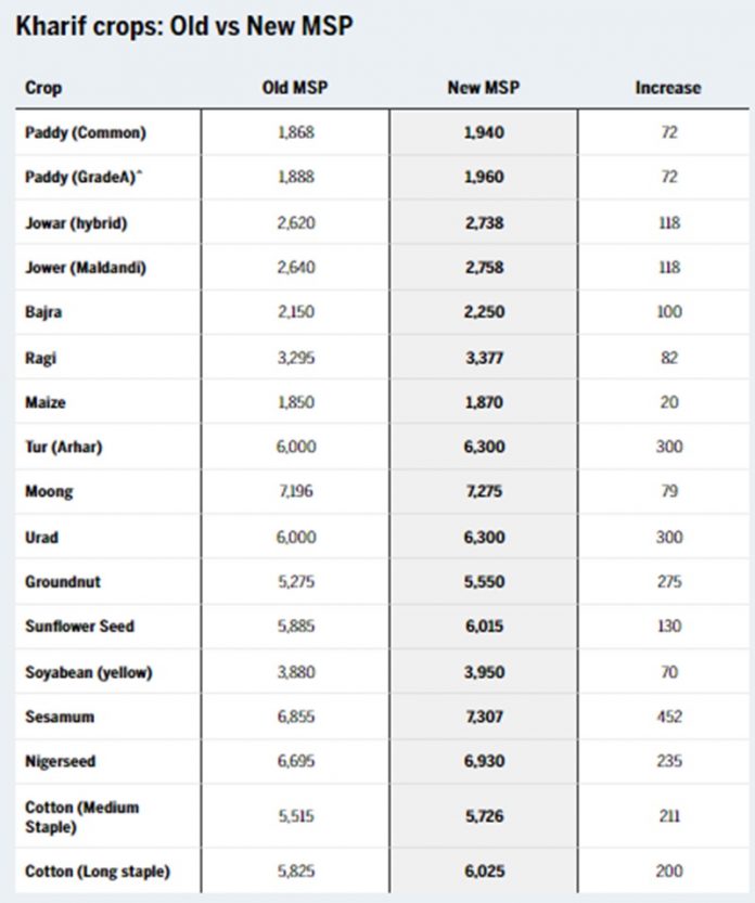 NEW-msp-RATES