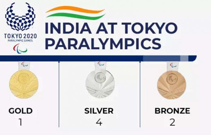 india in paralympics