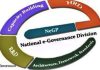NeGD launches State Capacity Building Workshops Under Digital India programme