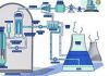 Government is working on new technologies such as Small Nuclear Reactors to make clean energy transition