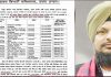 ਚੋਹਲਾ ਸਾਹਿਬ ਦਾ ਸਰਪੰਚ ਮੁਅੱਤਲ, ਰਿਕਾਰਡ ਨੂੰ ਖੁਰਦ-ਬੁਰਦ ਕਰਨ ਦੇ ਆਰੋਪ