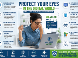 Save your eyes before the condition gets worse